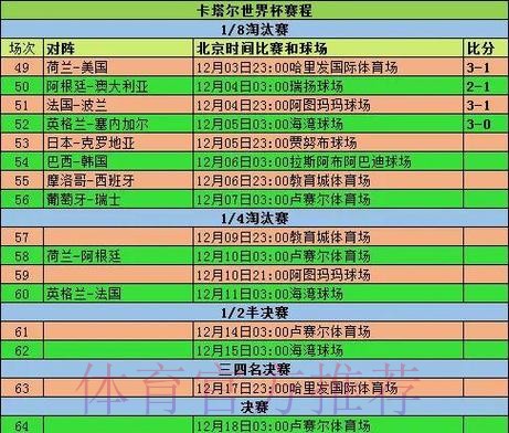 2026世界杯小组赛赛程详细安排观看指南免费观看